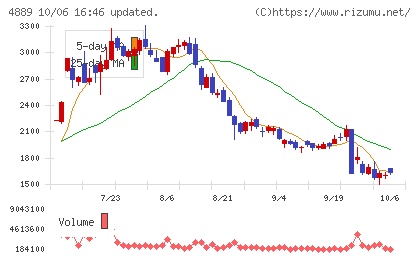 レナサイエンスチャート