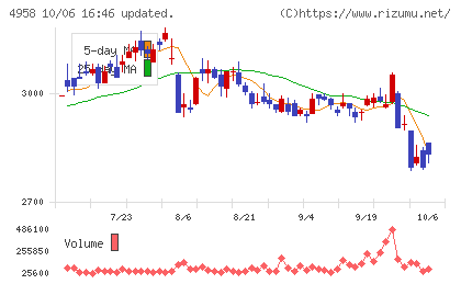長谷川香料チャート