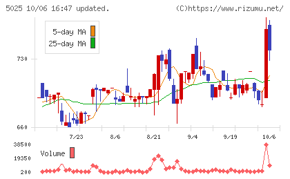 マーキュリーチャート