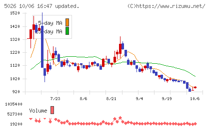 トリプルアイズチャート