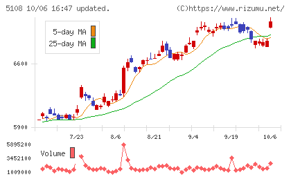 ブリヂストンチャート