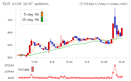 ファインズチャート