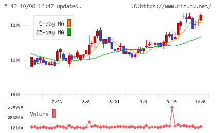 アキレスチャート