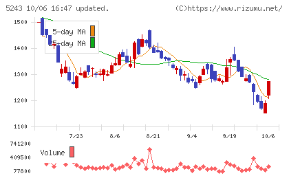 ｎｏｔｅチャート