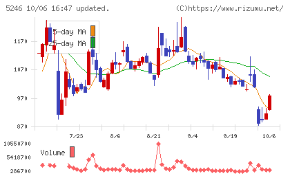 ELEMENTSチャート