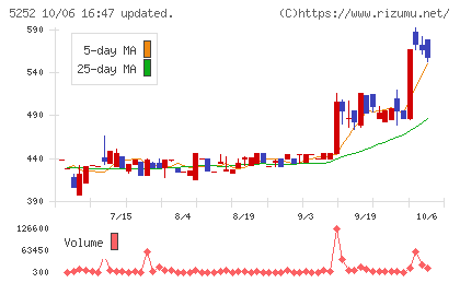 日本ナレッジチャート