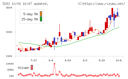 高見澤チャート