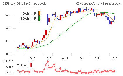 品川リフラチャート