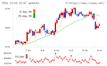 大平洋金属チャート