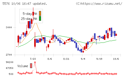 オービーシステムチャート
