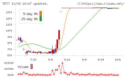 アイデミーチャート