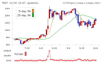 インバウンドプラットフォームチャート
