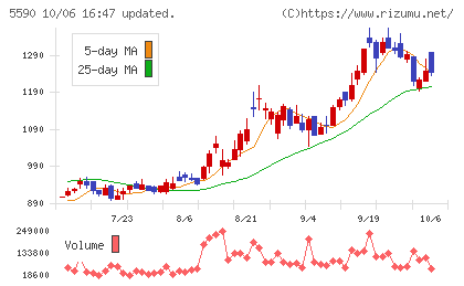 ネットスターズチャート