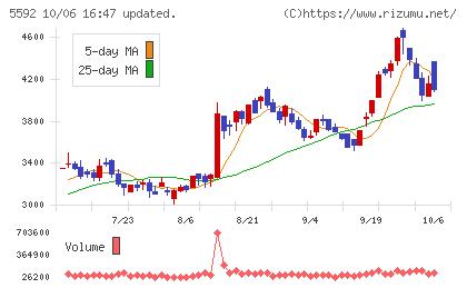 くすりの窓口チャート