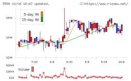 アウトルックコンサルティングチャート