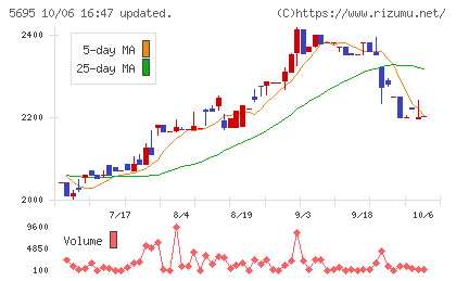 パウダーテックチャート