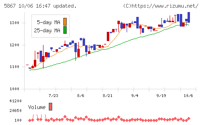 エスネットワークスチャート