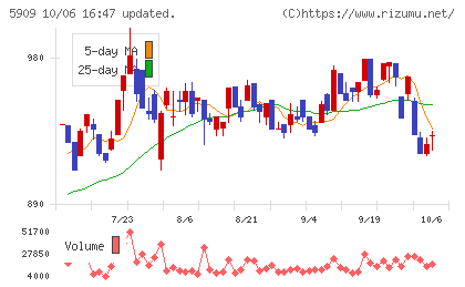 コロナチャート