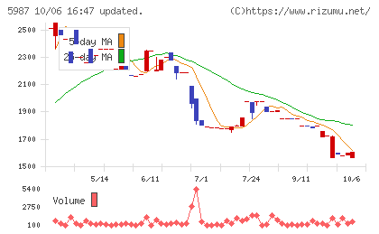 オーネックスチャート