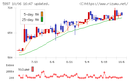 協立エアテックチャート