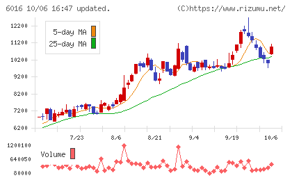 ジャパンエンジンコーポレーションチャート