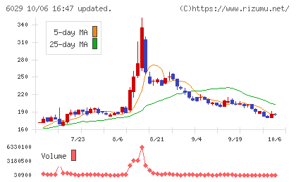 アトラグループチャート
