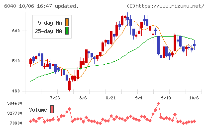 日本スキー場開発チャート