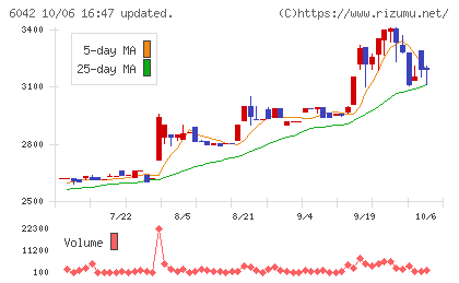 ニッキチャート