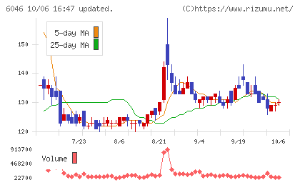 リンクバルチャート