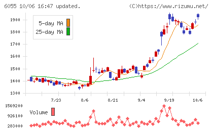 ジャパンマテリアルチャート