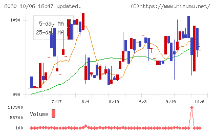 こころネットチャート