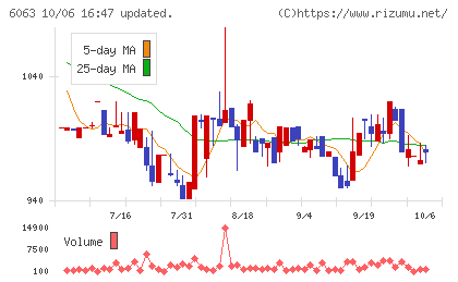 日本エマージェンシーアシスタンスチャート