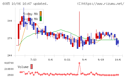 アーキテクツ・スタジオ・ジャパンチャート