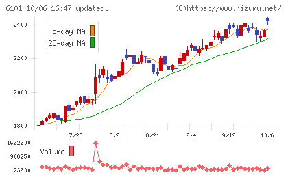 ツガミチャート