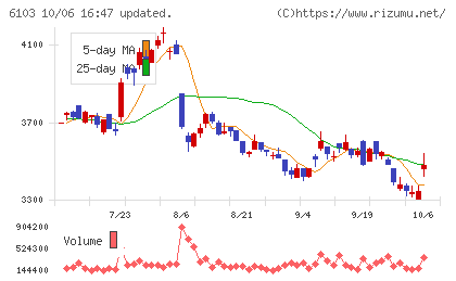 オークマチャート