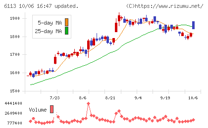 アマダチャート