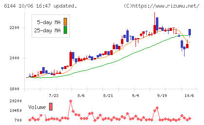 西部電機チャート