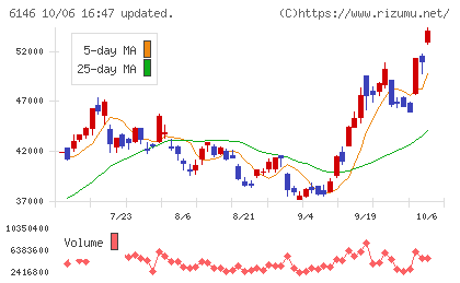 ディスコチャート