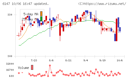 ヤマザキチャート