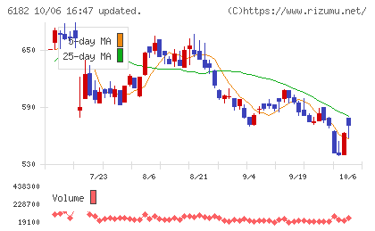 メタリアルチャート