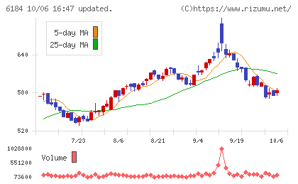 鎌倉新書チャート
