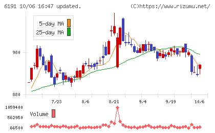 エアトリチャート