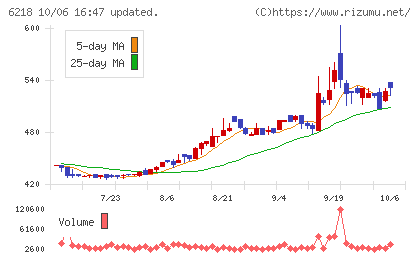 エンシュウチャート