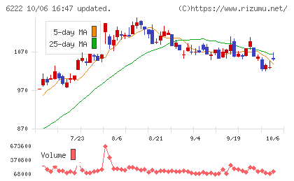 島精機製作所チャート