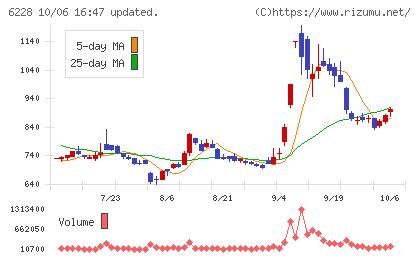 ジェイ・イー・ティチャート