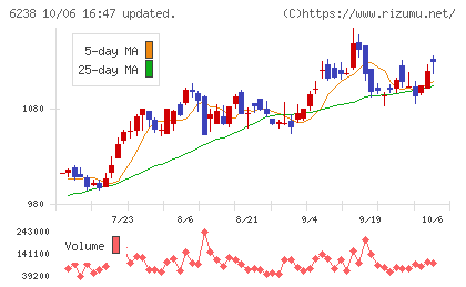 フリューチャート