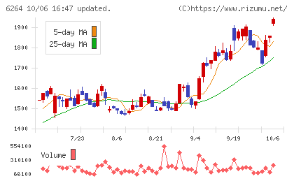 マルマエチャート