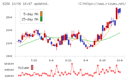 タツモチャート