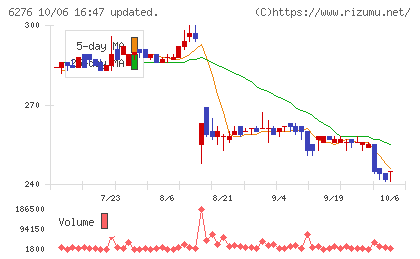 シリウスビジョンチャート