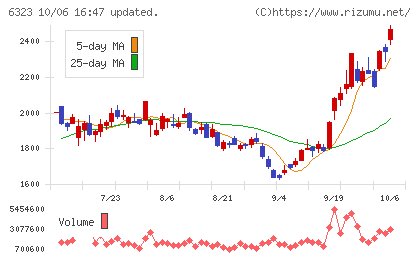 ローツェチャート